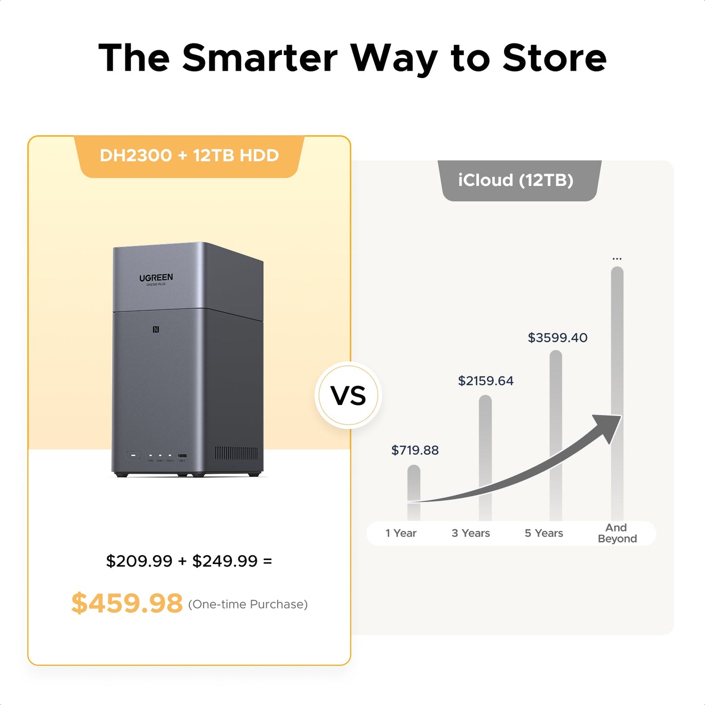 UGREEN NASync DH2300