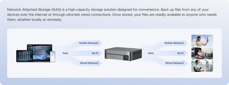 How Does NAS Work?