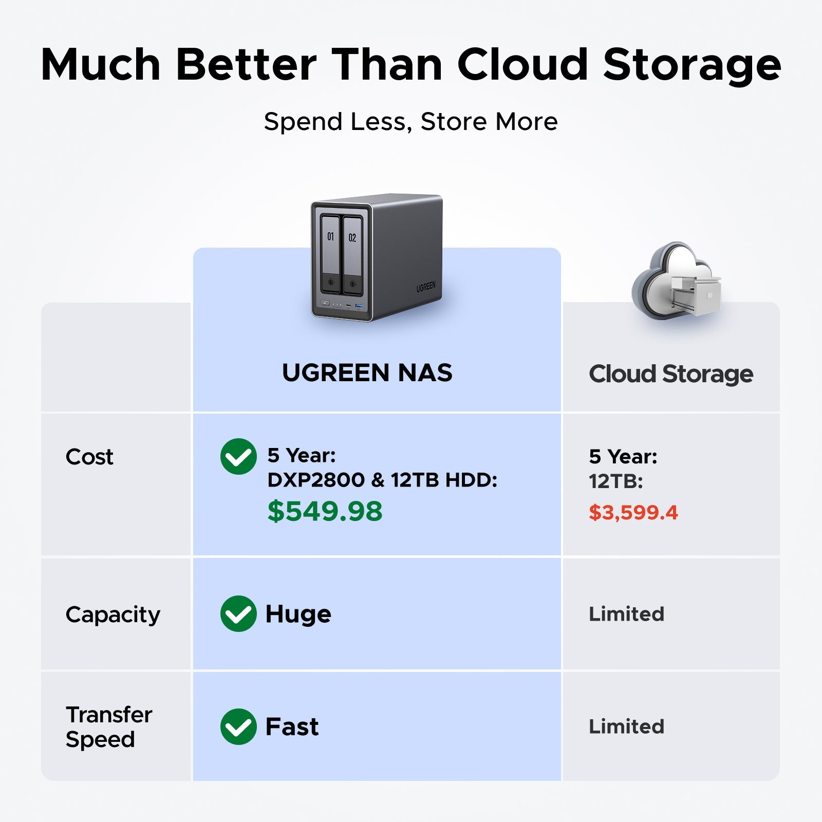 2 bay NAS Storage for Home | 14-day worry-free trial